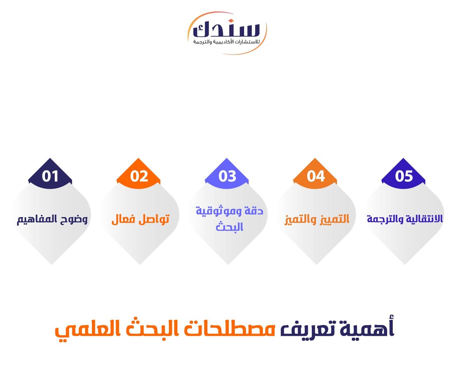 أهمية تعريف مصطلحات البحث العلمي